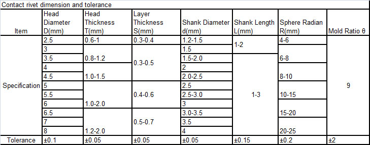 Silver Tin Oxide Electrical Contact specification