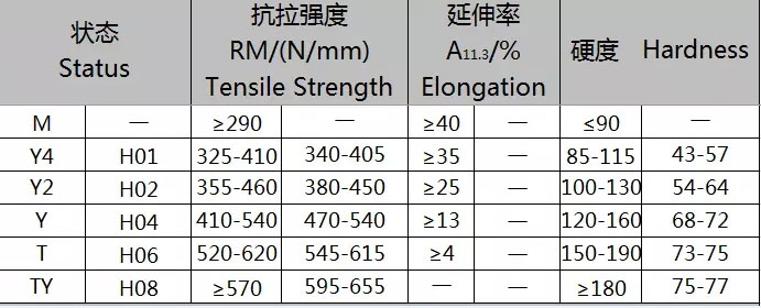 China Copper Alloy Material Code and Composition Chart, China brass valve  manufacturer, Brass Fittings Producers -NAFCO